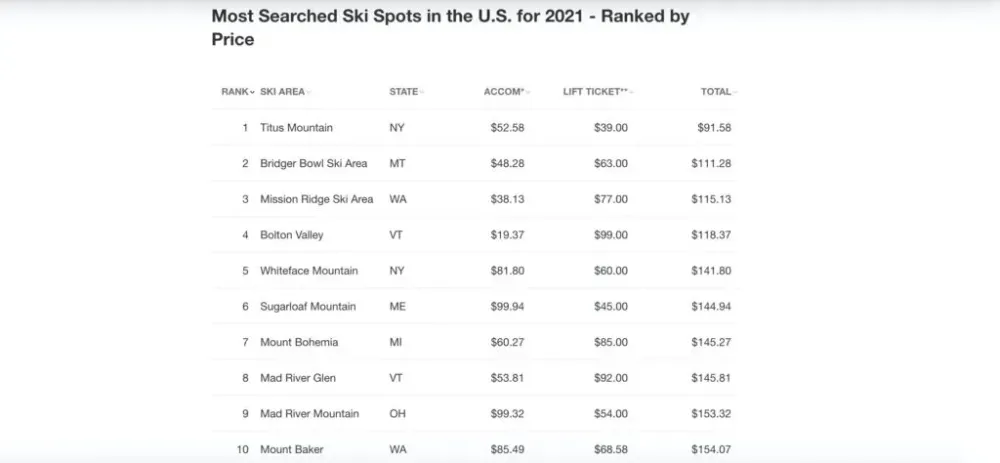 HomeToGo Ski Report